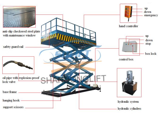 Table élévatrice hydraulique de cargaison de ciseaux d'entrepôt